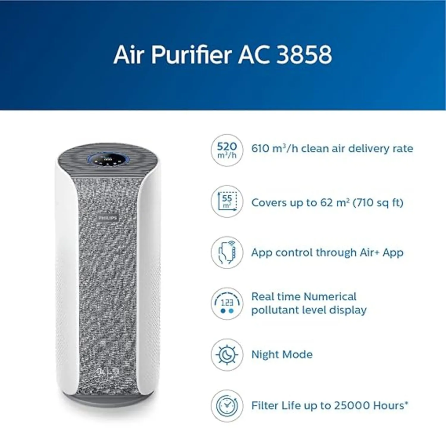 cart-ac